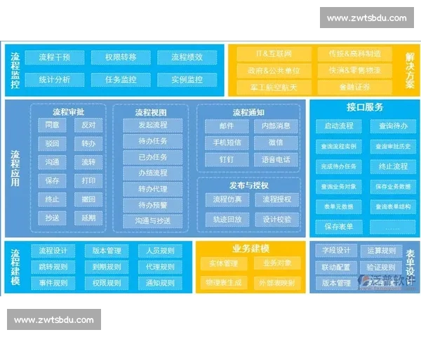 Kai云平台手机网页版全面升级 提升移动办公体验和效率